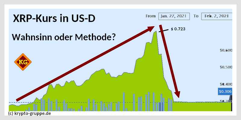 Nix für Weicheier: Heftige Kursausschläge bei Ripple (XRP). (Montage: tom/dkf)